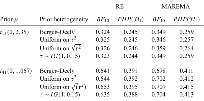 Figure 19