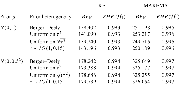 Figure 17