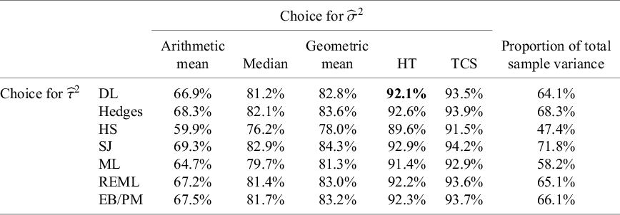 Figure 0