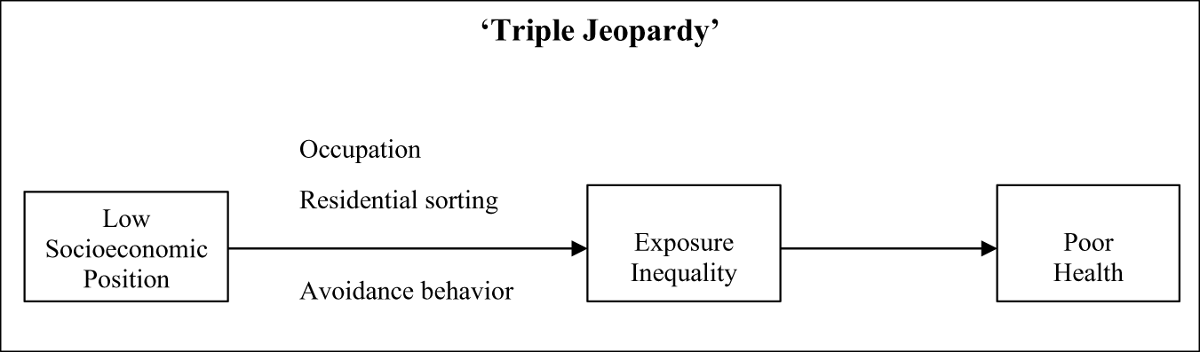 Figure 0
