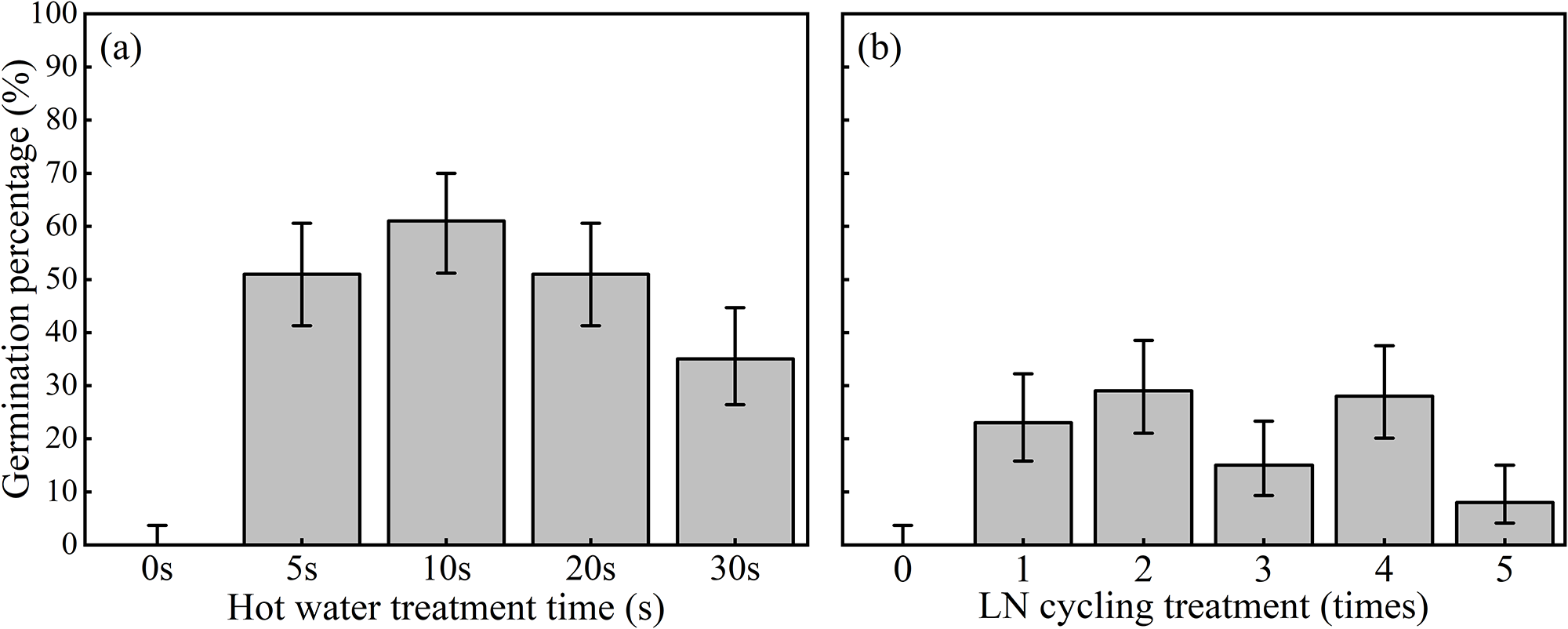 Figure 0