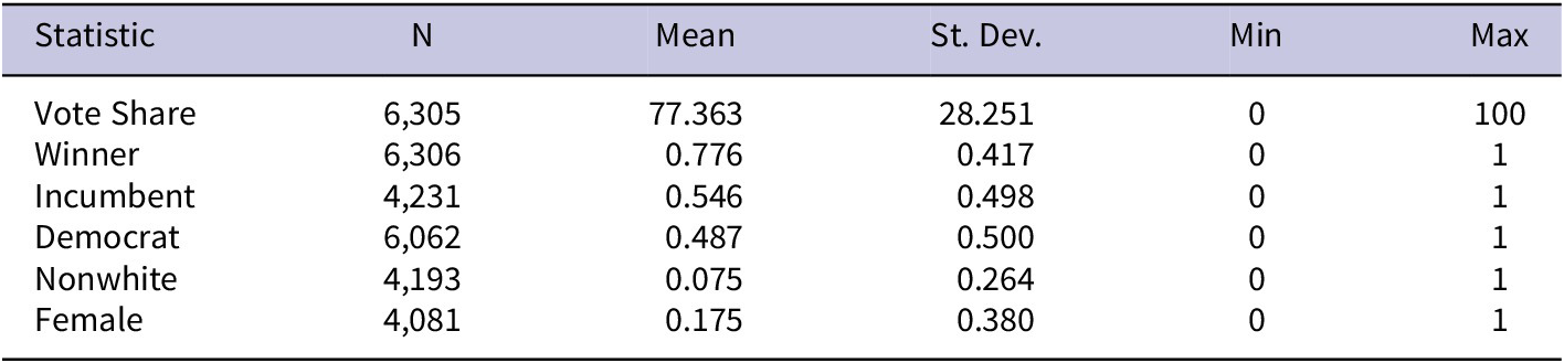 Figure 0