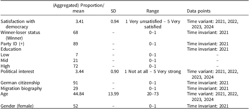 Figure 0