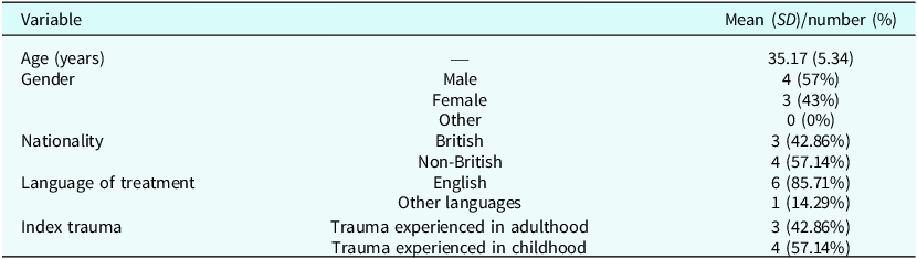 Figure 0