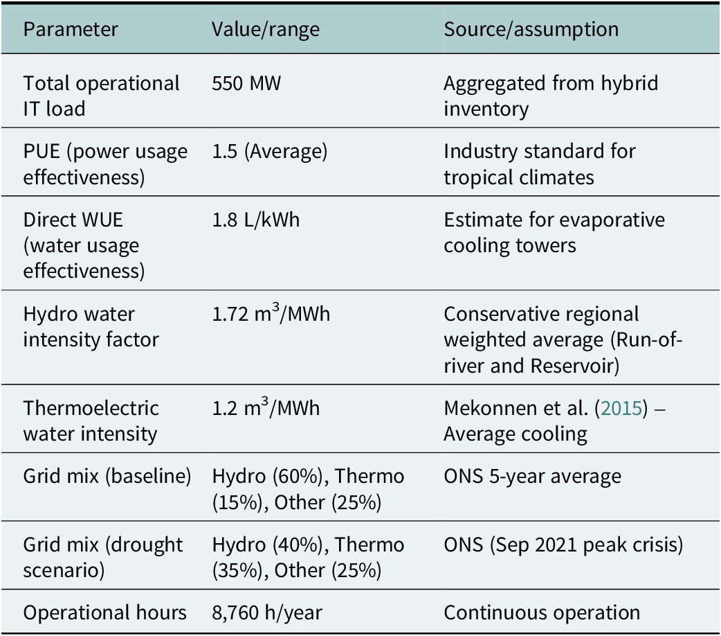 Figure 0