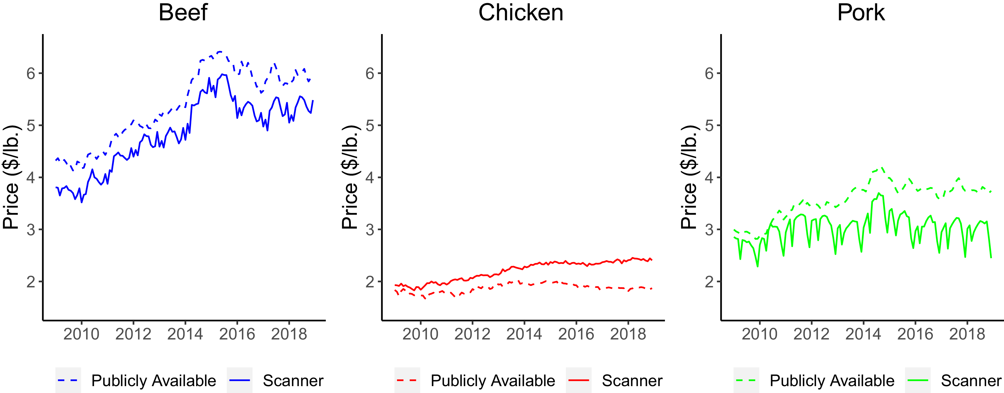 Figure 0