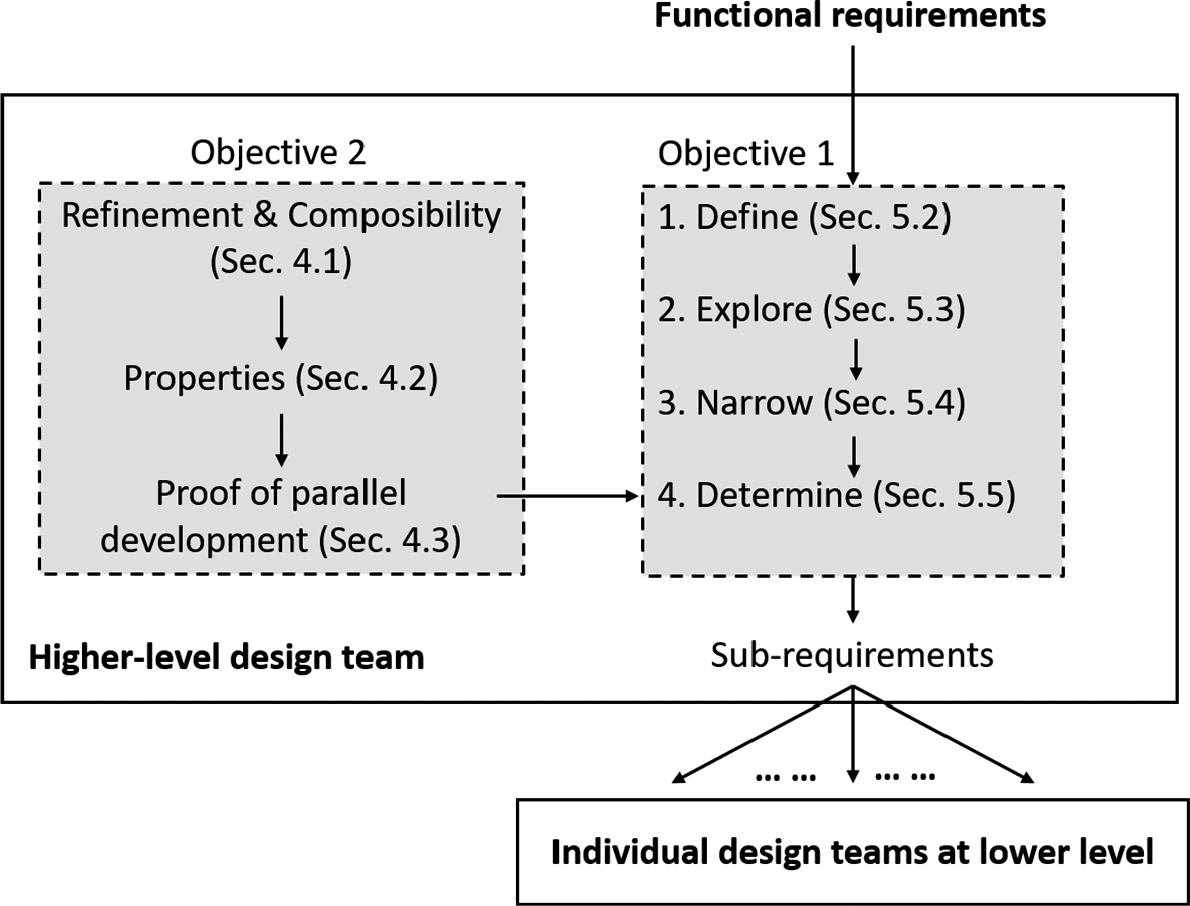 Figure 0