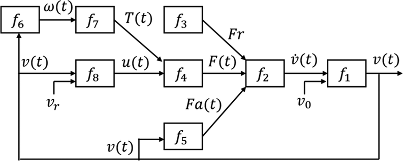 Figure 8