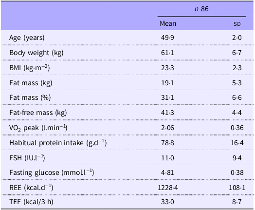 Figure 0