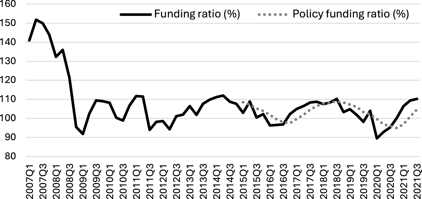 Figure 0