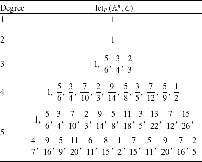Figure 0