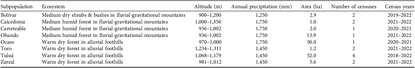 Figure 0