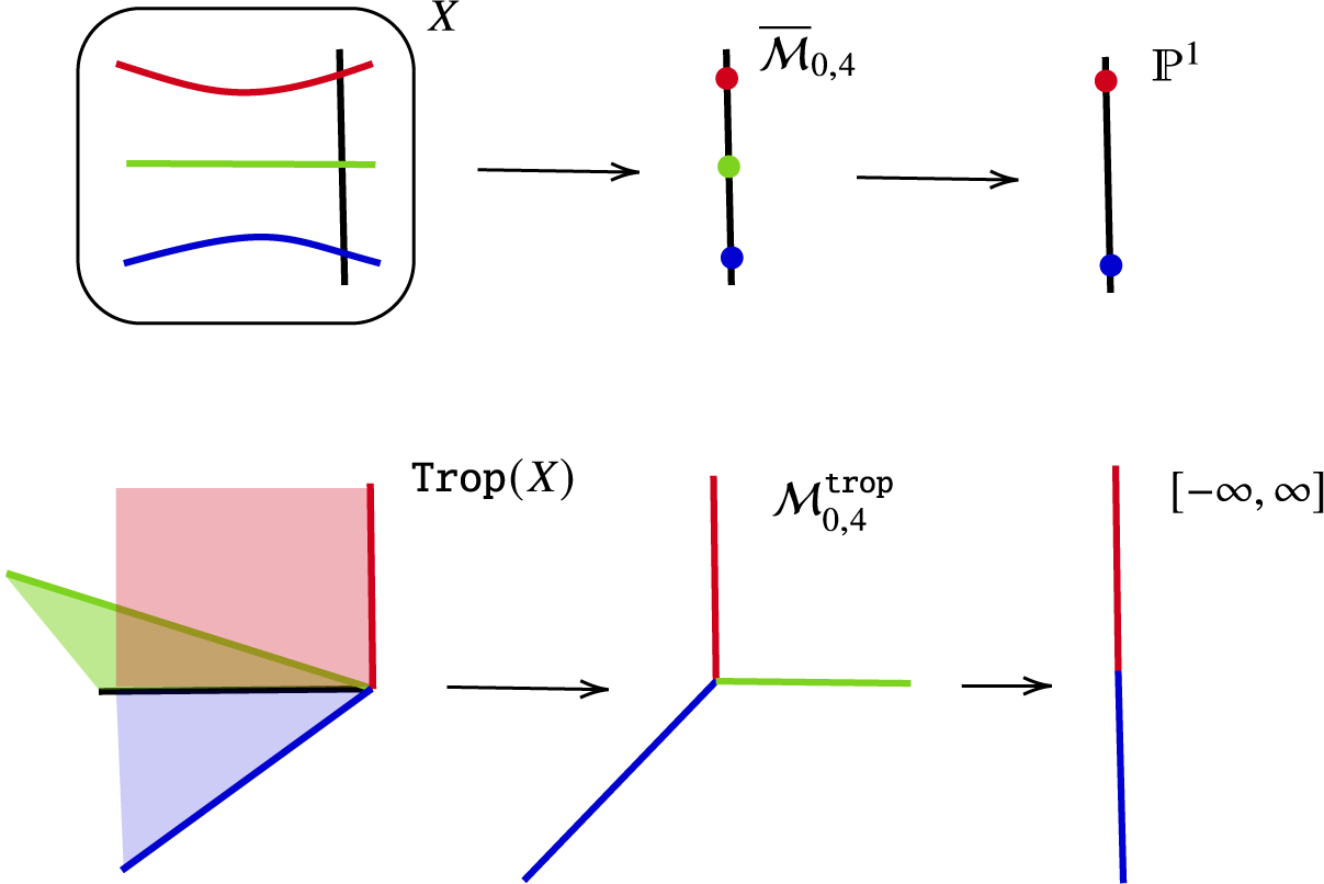 Figure 0