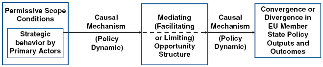 Figure 0