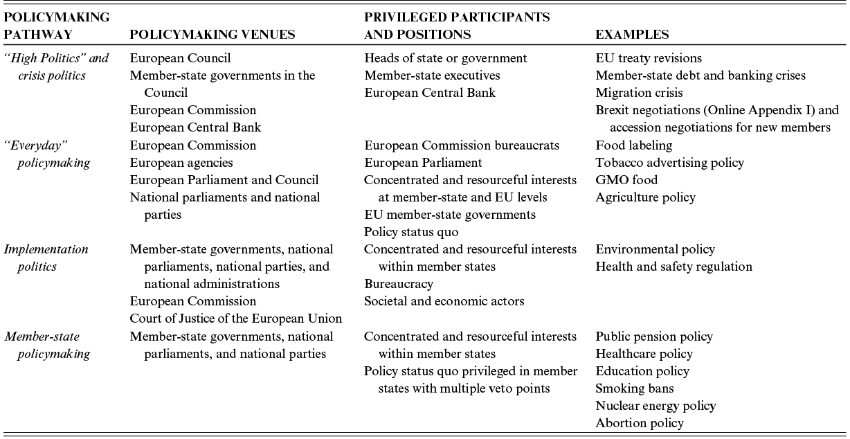 Content of table described in text.