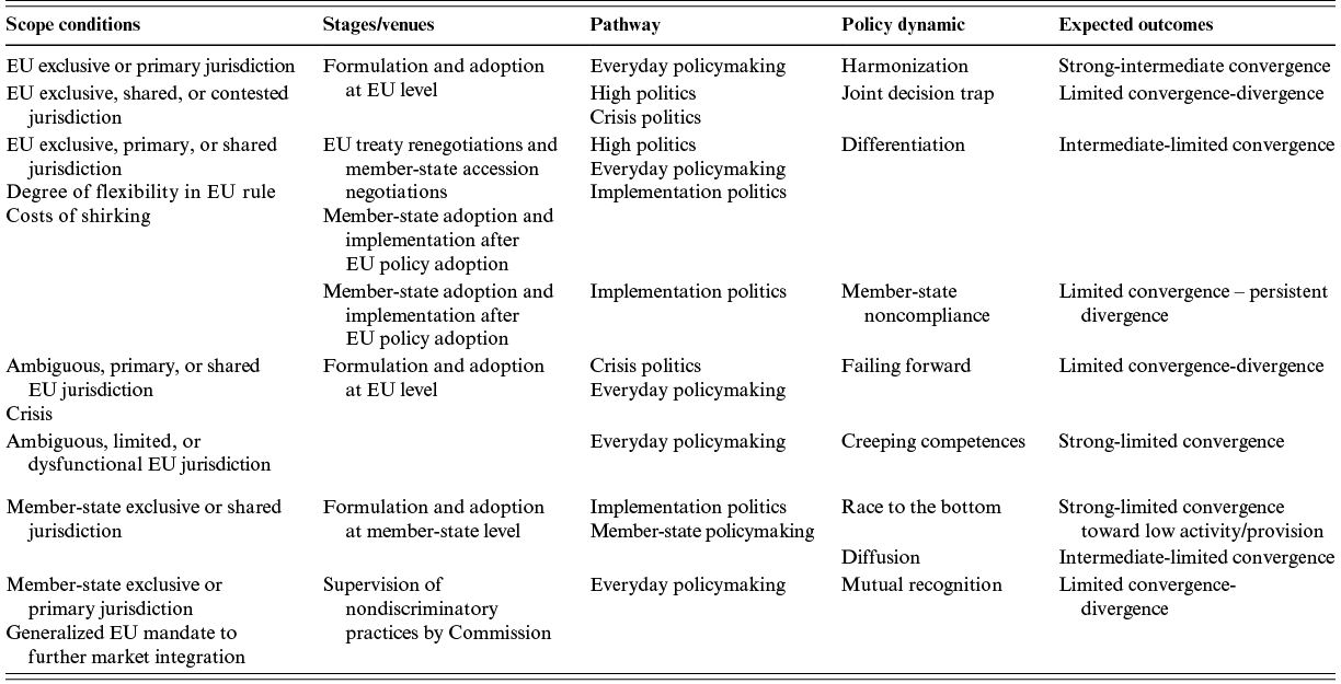 Content of table described in text.