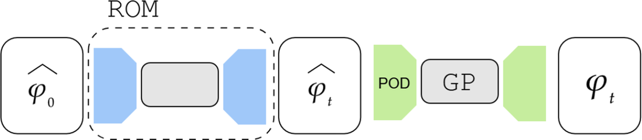 Figure 14