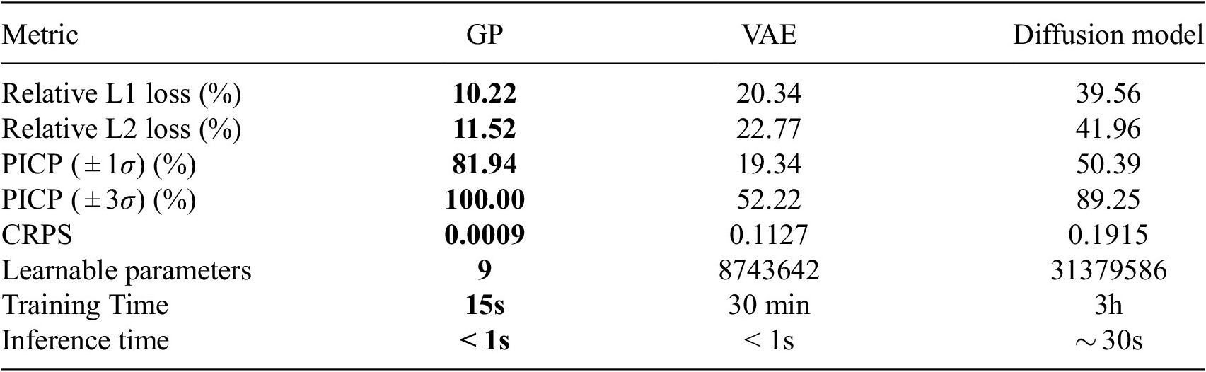 Figure 20