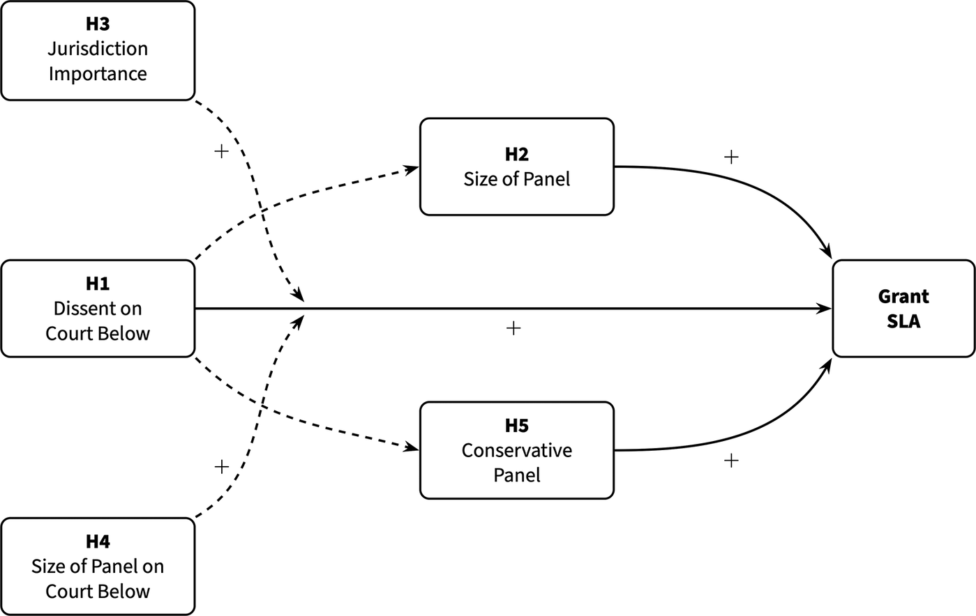 Figure 0
