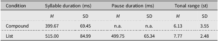 Figure 0