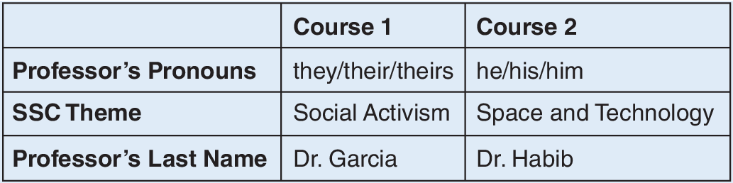 Figure 0