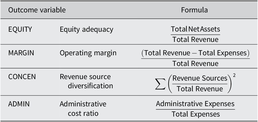 Figure 0
