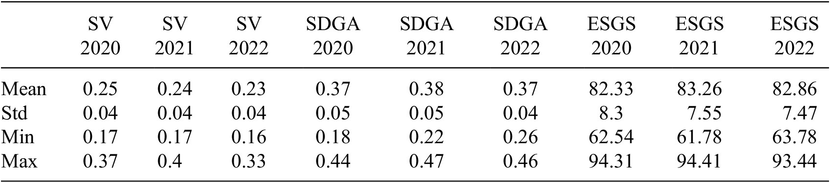 Figure 0