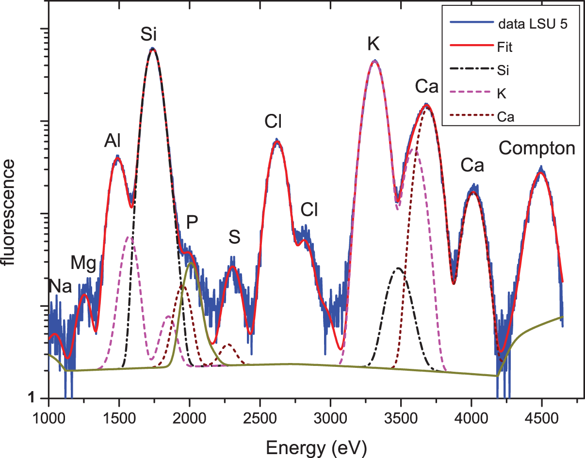 Figure 6