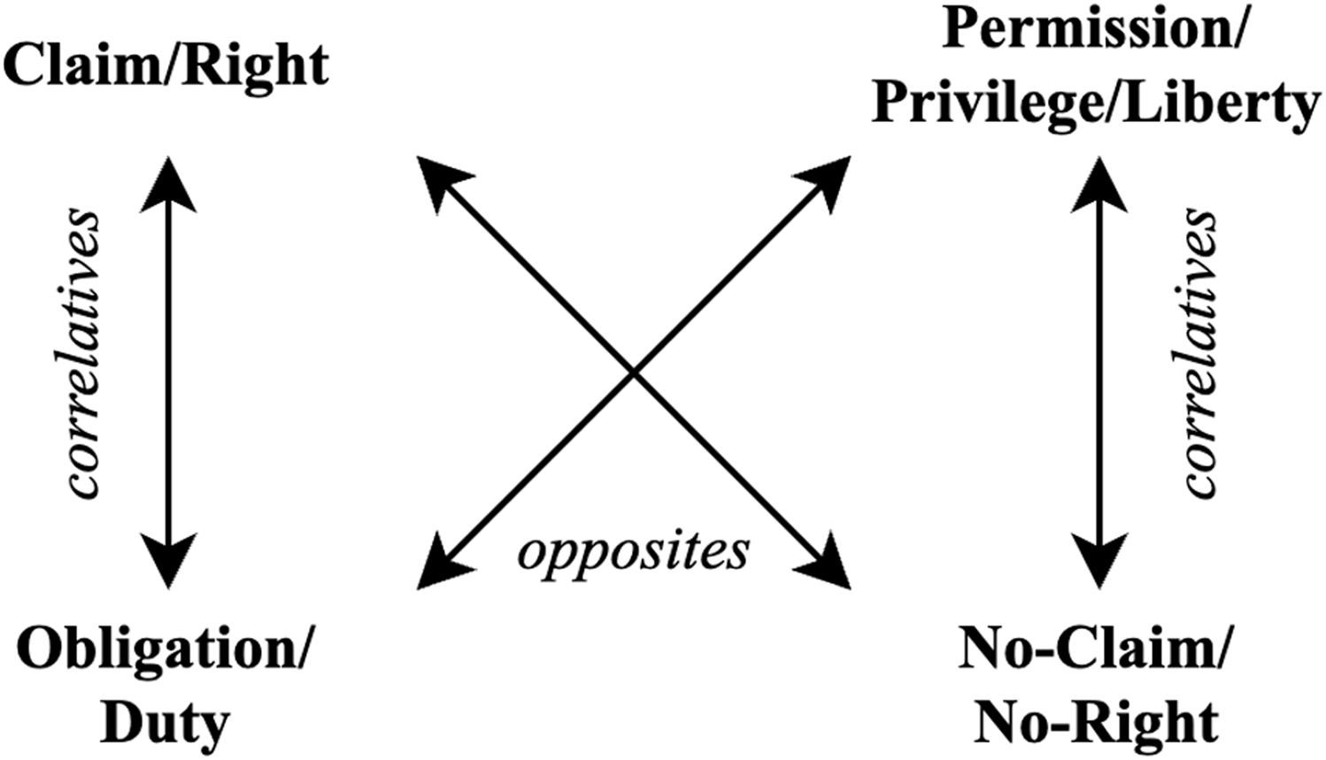Figure 0