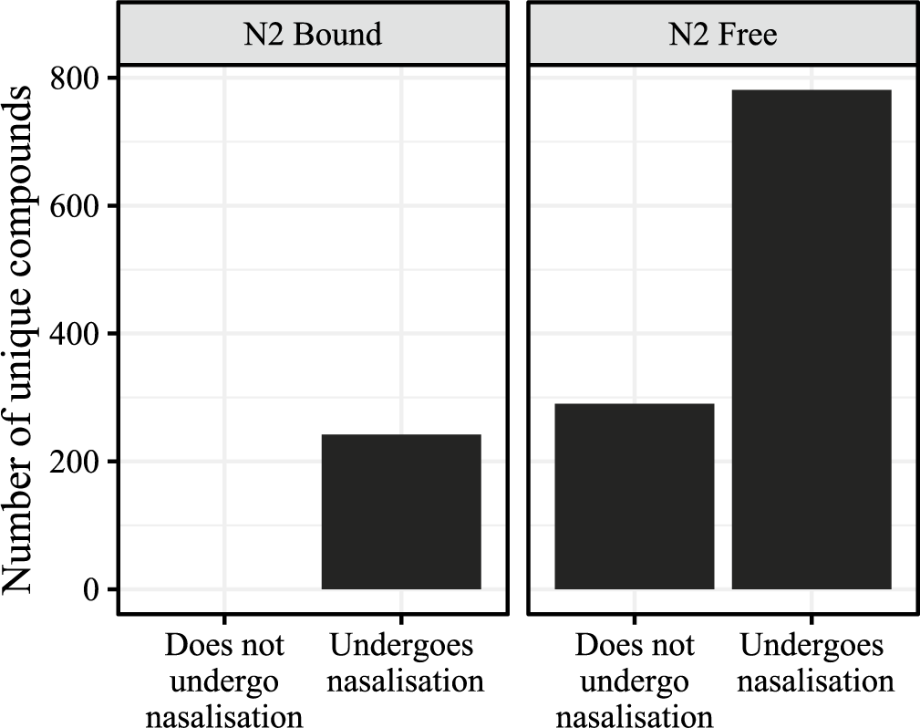 Figure 0