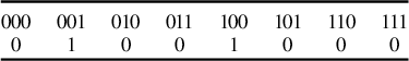 Figure 0