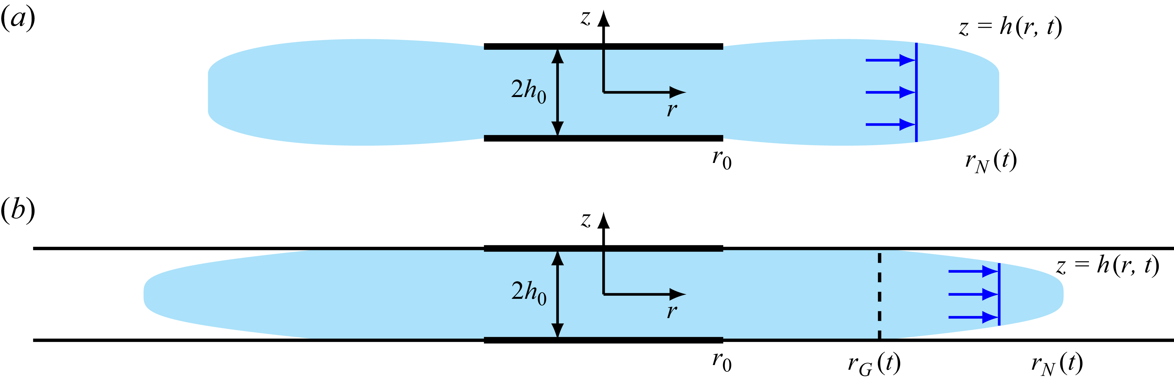 Figure 0