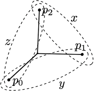 Figure 0