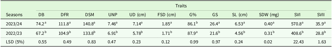 Figure 9
