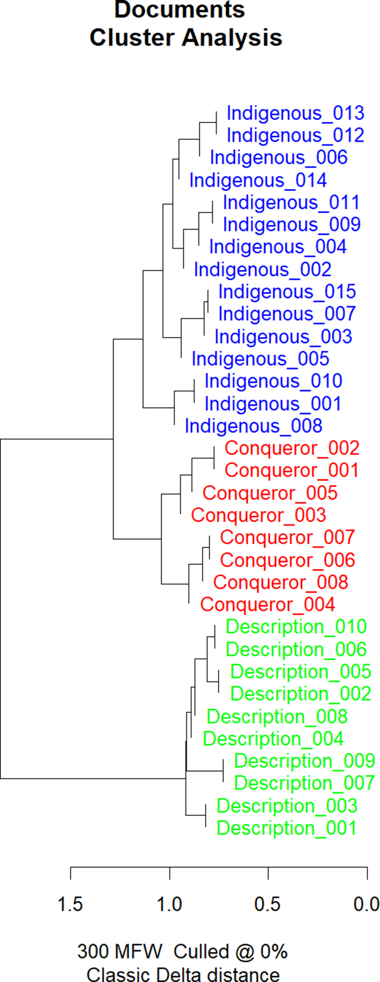 Figure 15