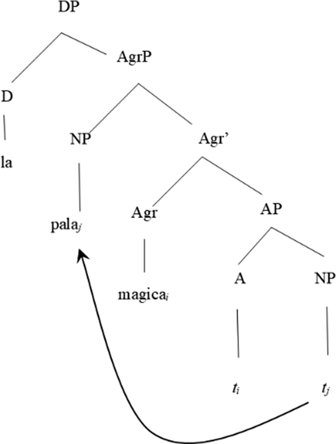 Figure 0