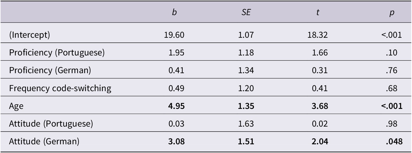 Figure 14
