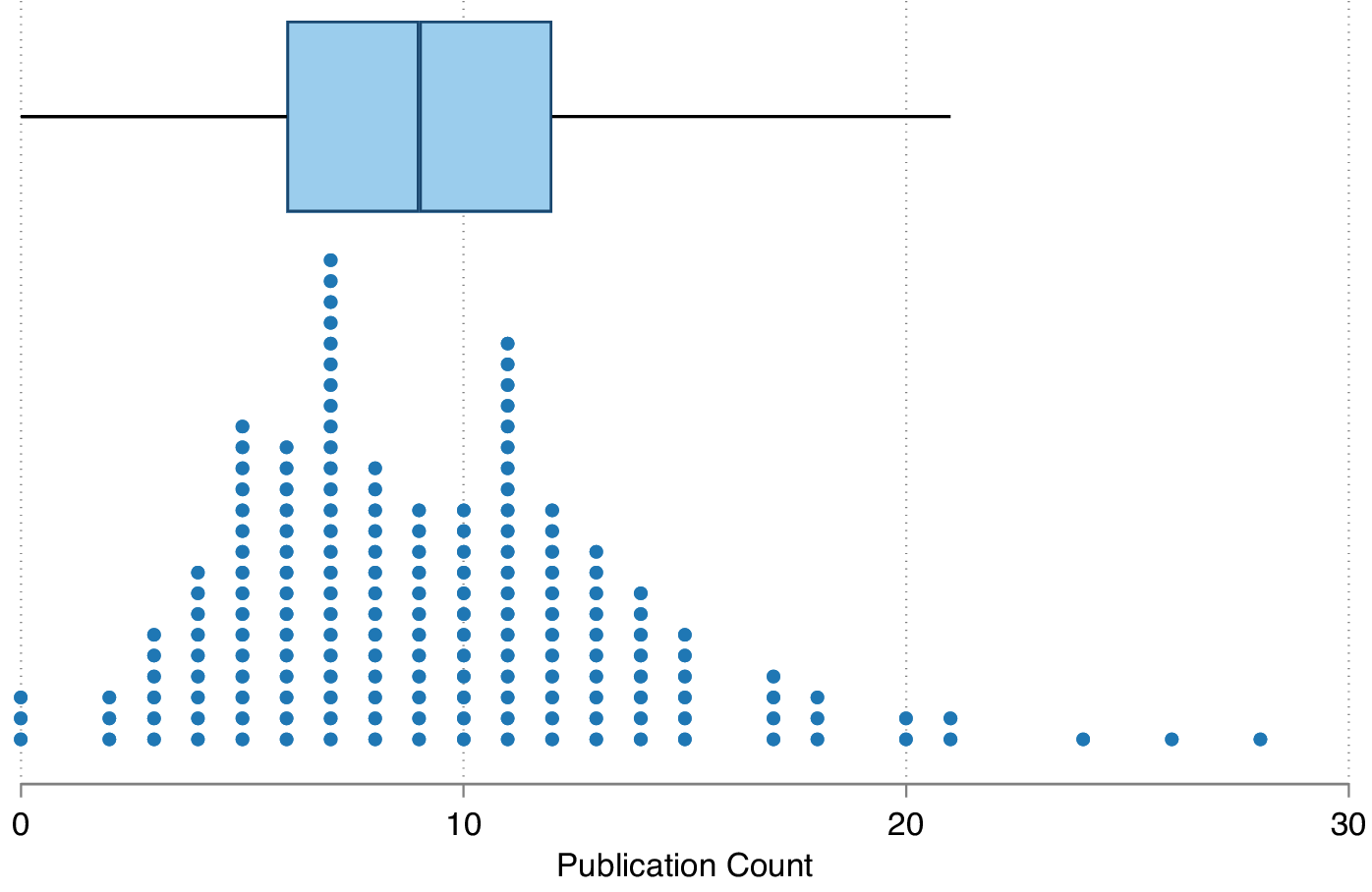 Figure 0