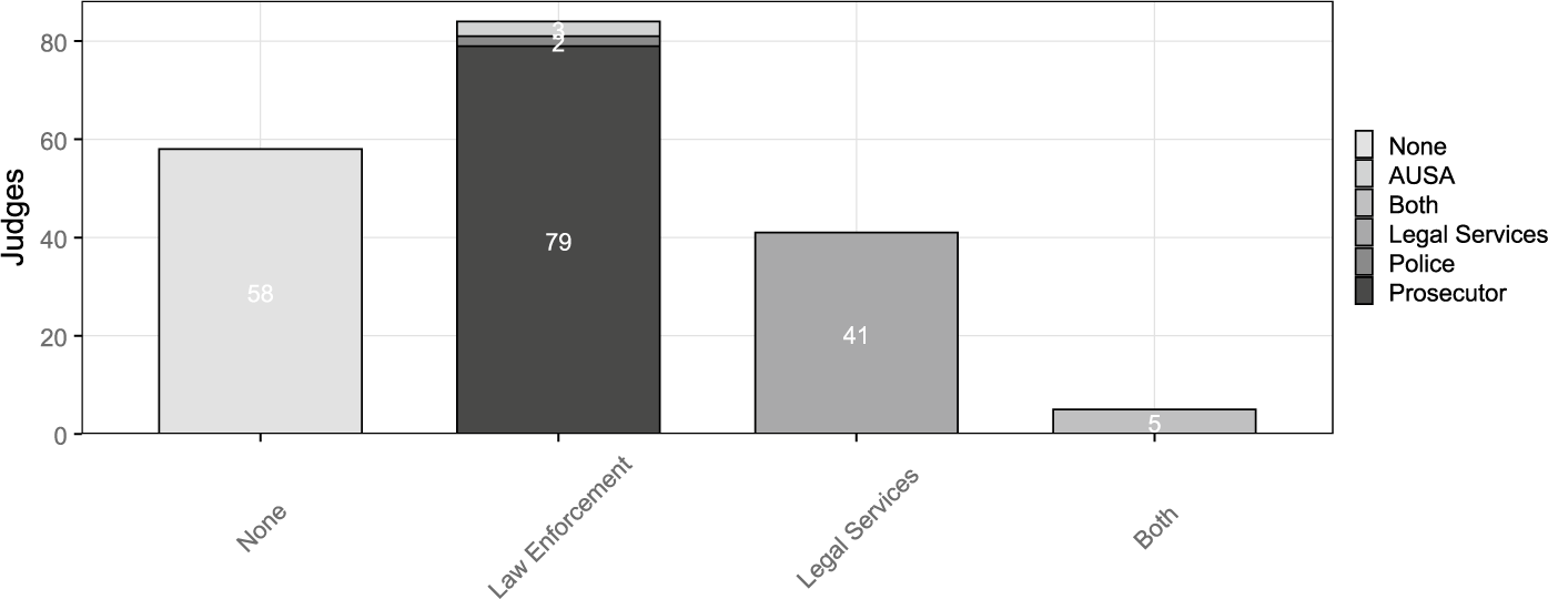 Figure 0