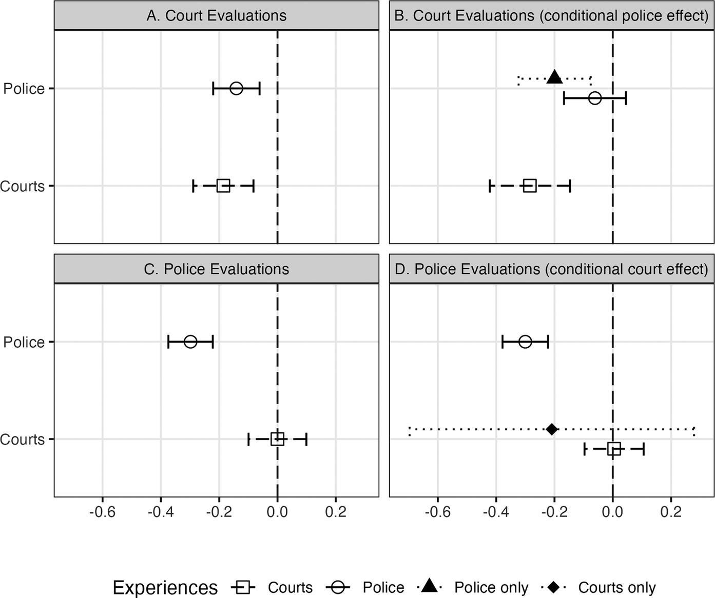 Figure 0