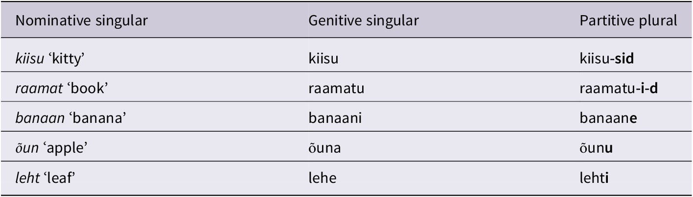 Figure 1