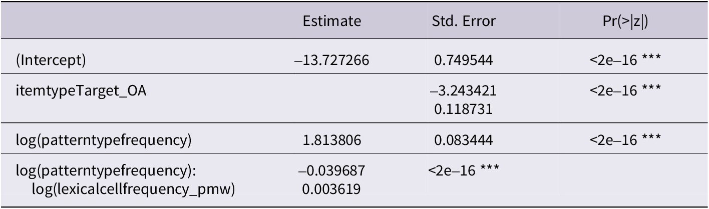 Figure 14