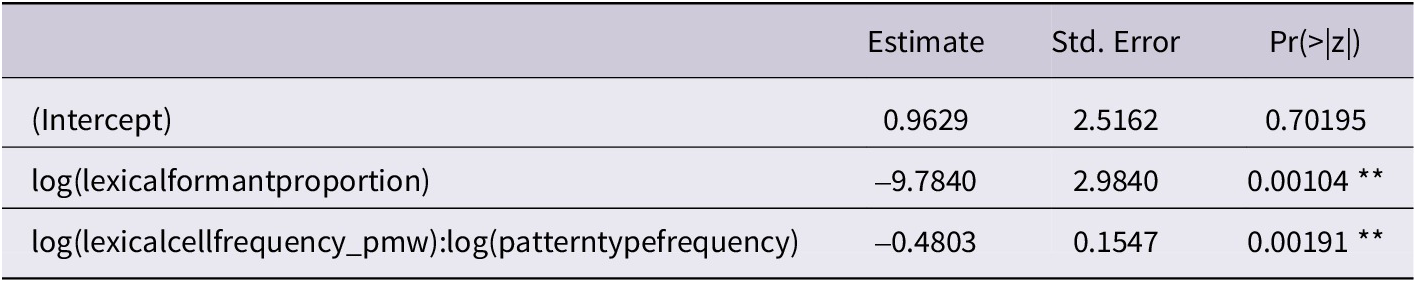 Figure 16