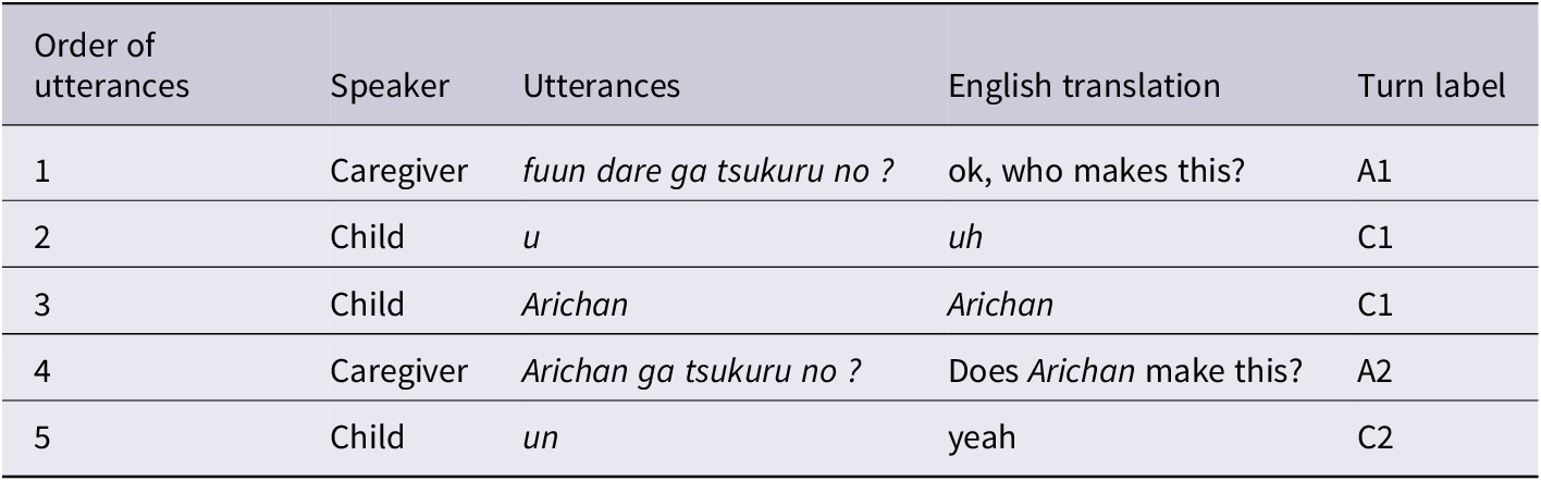 Figure 0