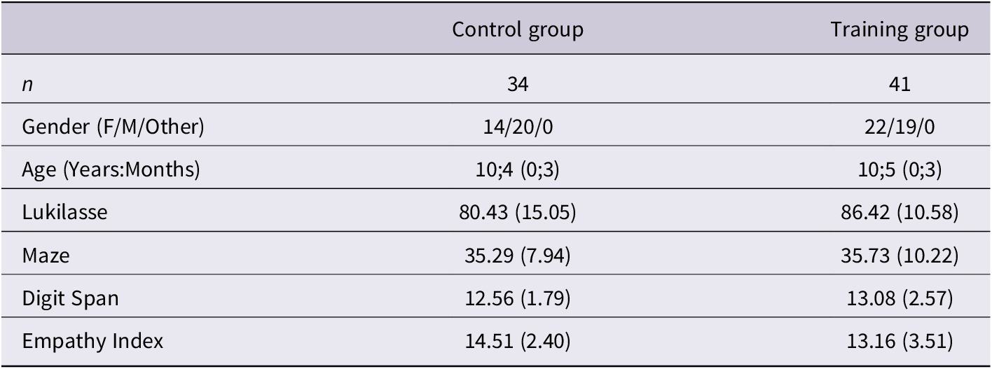 Figure 0