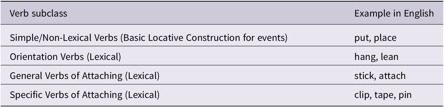 Figure 0