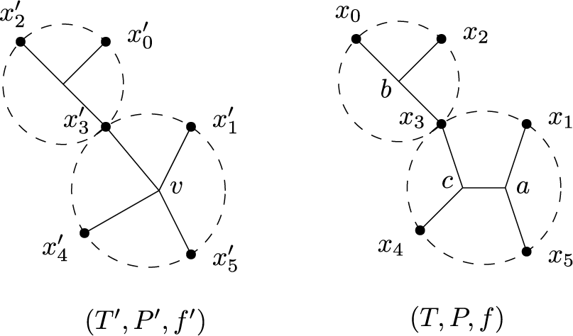 Figure 0