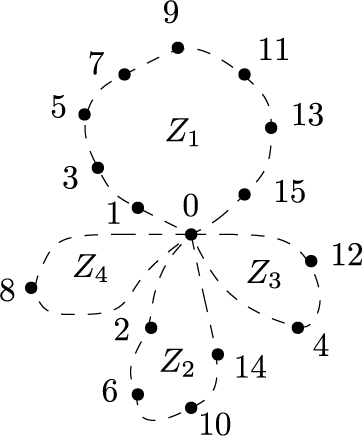 Figure 14