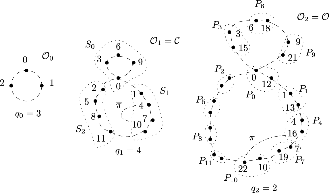 Figure 16