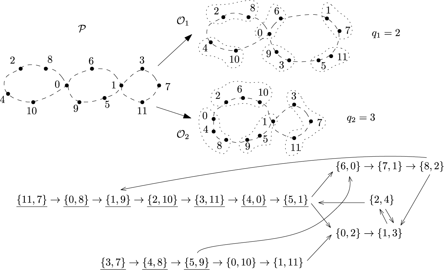 Figure 19